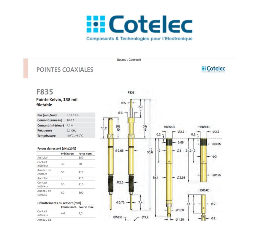 Pointe de test F835 filetable