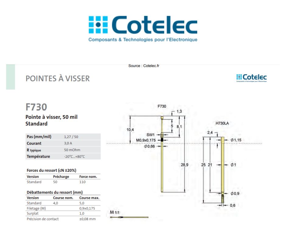 Les pointes de test Feinmetall