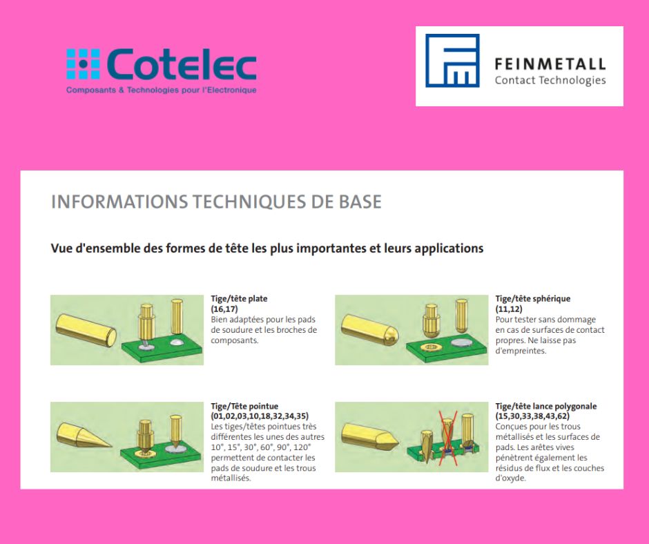 Les formes de pointes de test les plus importantes