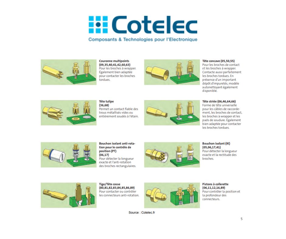 High Current Probes