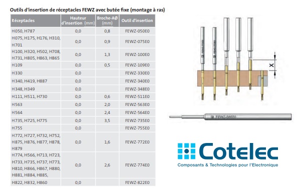Life Cycle Test of Contact Probes