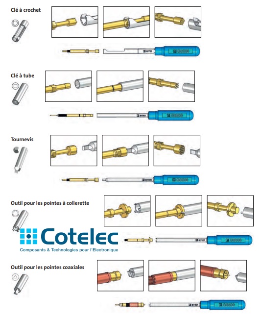 Types of contact probes for wire harness and connector test