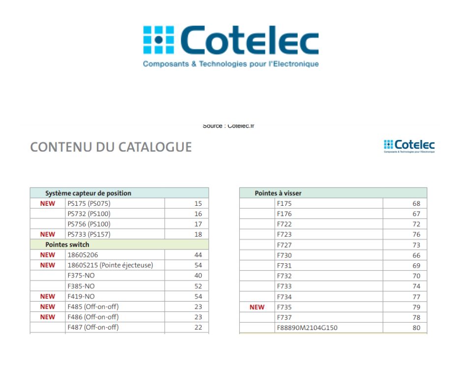 Les différents revêtements des pointes de test