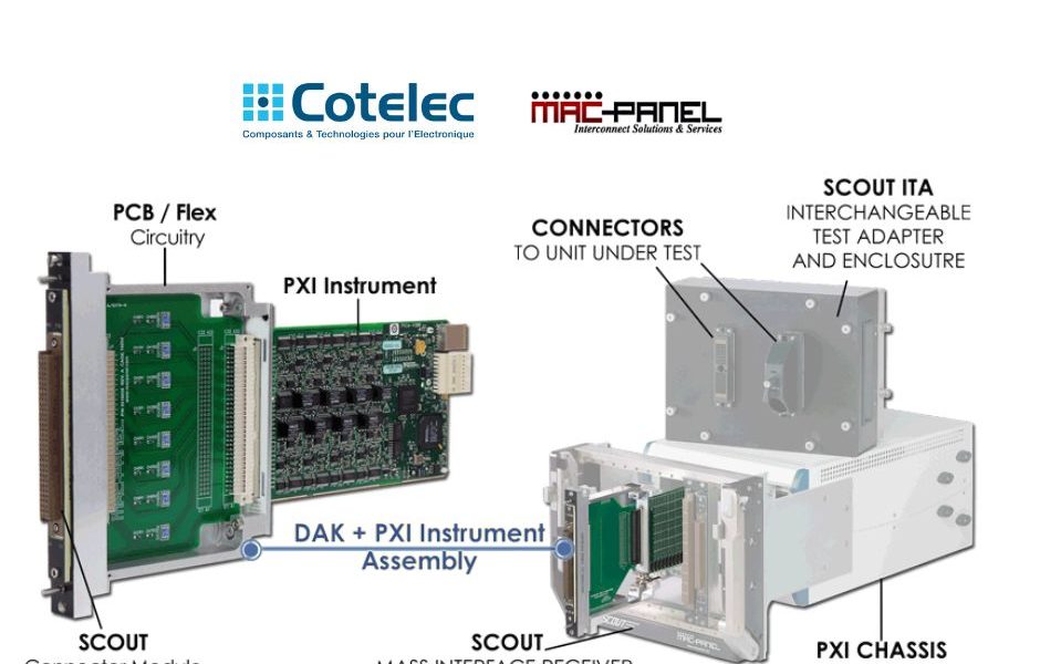 La série TITAN d'interconnexion de masse est disponible dans une variété de tailles pour s'adapter à la plupart des architectures de test