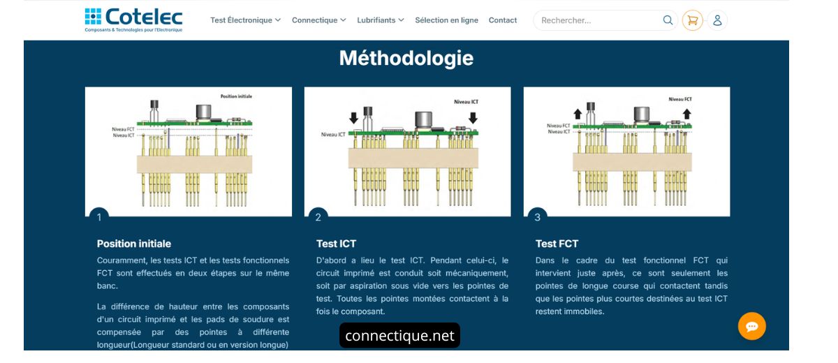 Technologies de test